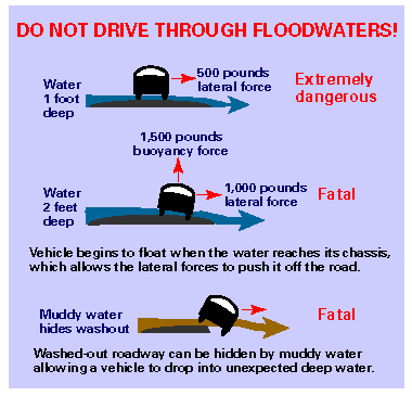 dont-drive-through-flood-waters
